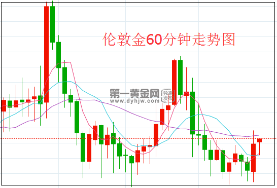 1624586949985524.png 伦敦金.png