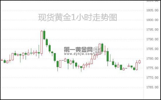 1624588989335410.jpg 现货黄金.jpg