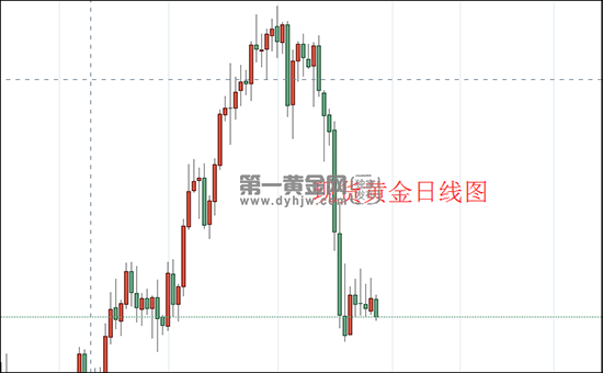 1624845299417782.png 现货黄金日线图.png