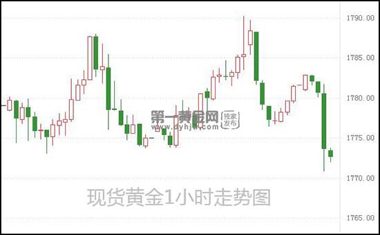 1624846788701170.jpg 现货黄金.jpg
