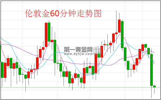1624847649753874.png 伦敦金.png