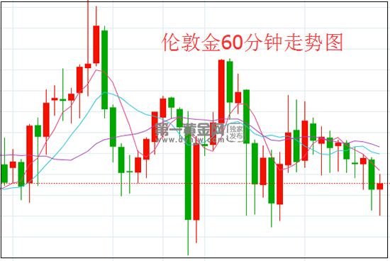 1624932108419139.png 伦敦金.png