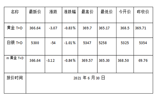 1625017007297722.png 黄金TD.png