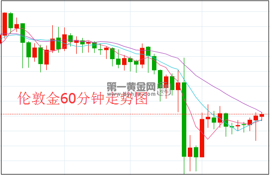 1625019136896119.png 伦敦金.png