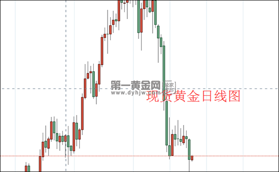1625020544669669.png 现货黄金日线图.png