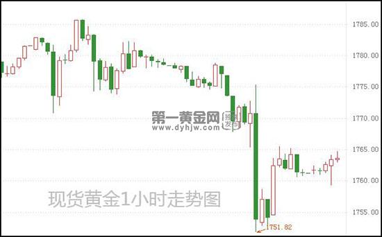 1625021407366524.jpg 现货黄金.jpg