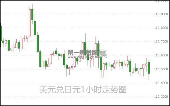 1625043707832137.jpg 美元兑日元.jpg
