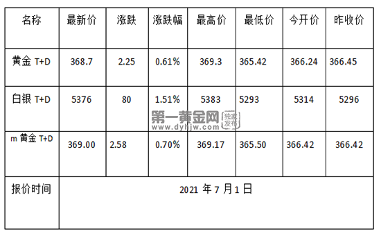 黄金TD.png
