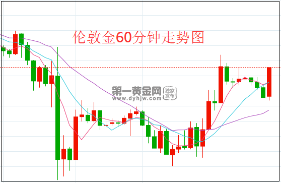 1625105884417725.png 伦敦金.png