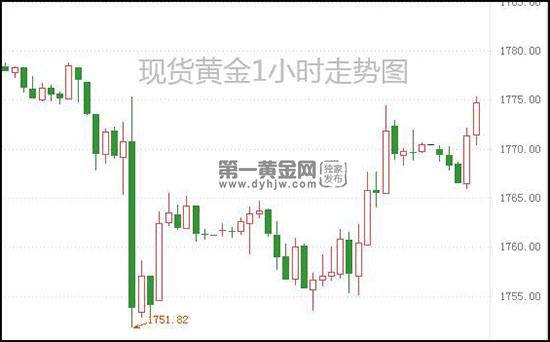 1625107781182756.jpg 现货黄金.jpg