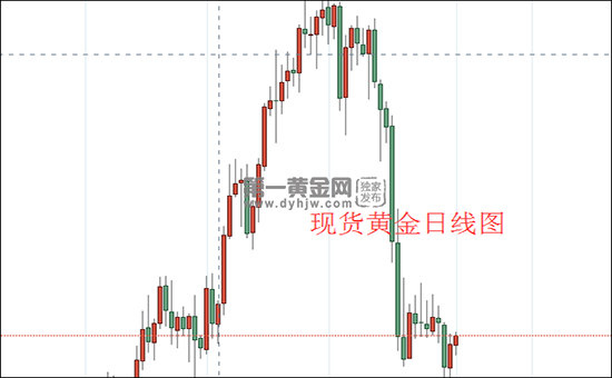 1625109730205173.png 现货黄金日线图.png