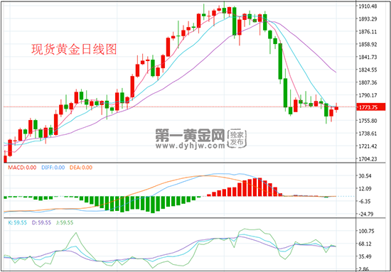 1625131319652008.png 日线.png