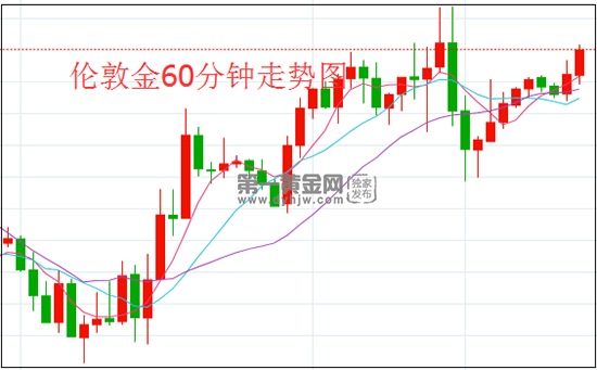 1625191108948431.png 伦敦金.png