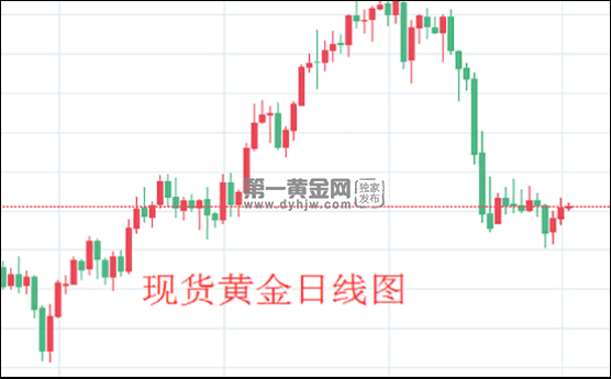 1625191706199289.png 现货黄金日线图.png