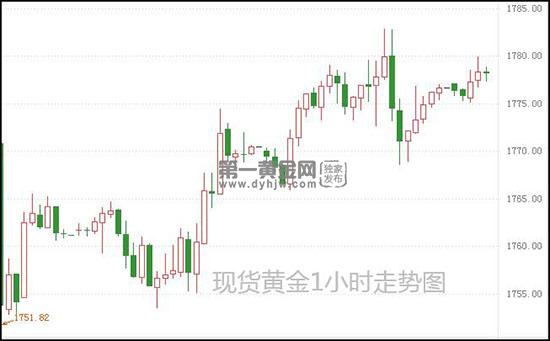 1625194036173112.jpg 现货黄金.jpg