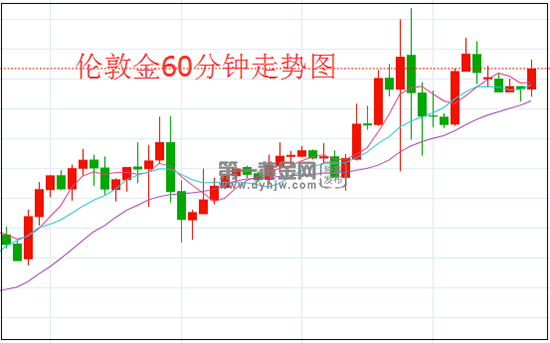 1625451831546203.png 伦敦金.png
