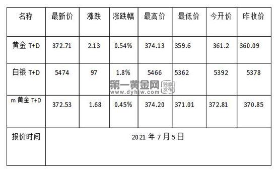 1625452591538134.jpg 黄金TD日线图.jpg