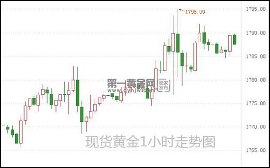 现货黄金.jpg
