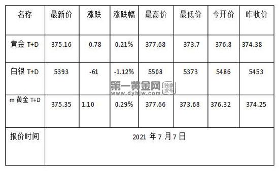 1625622864223412.jpg 黄金TD.jpg