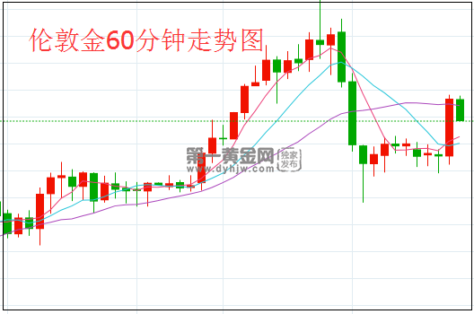 伦敦金.png