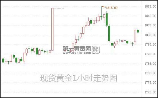 1625625614833458.jpg 现货黄金.jpg