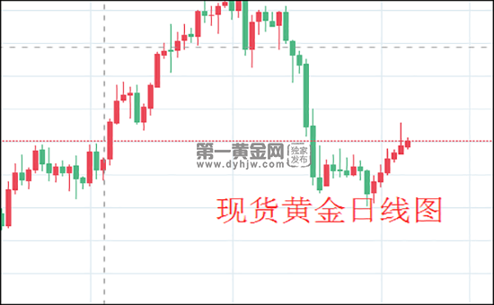 1625625760720466.png 现货黄金日线图.png