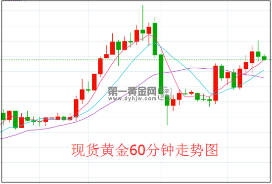 1625649267433856.png 黄金60.png