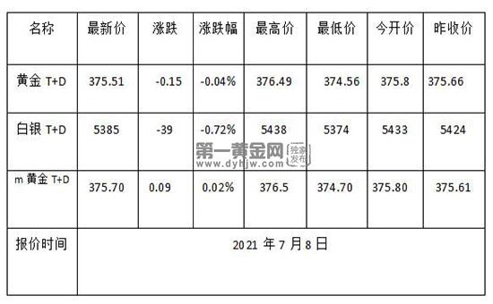 1625708197579855.jpg 黄金TD.jpg