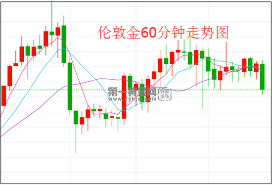 1625709240444165.png 伦敦金.png