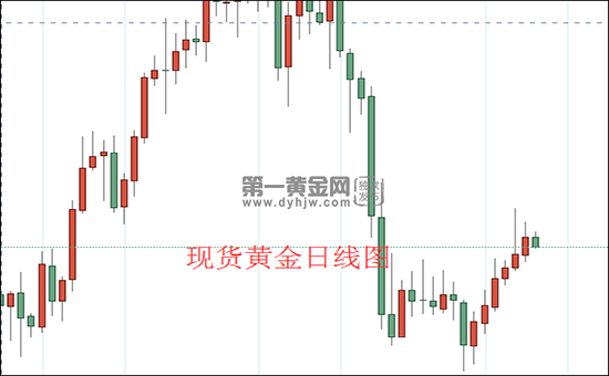 现货黄金日线图.png