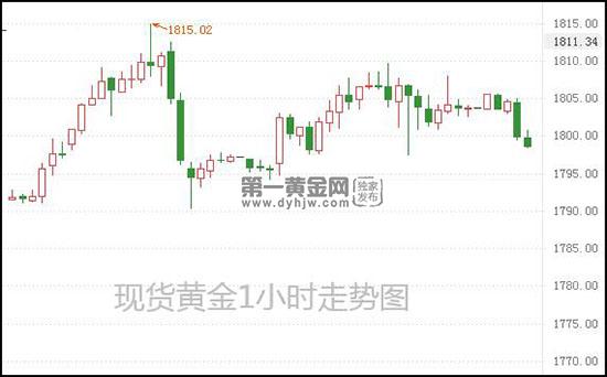 1625711959645817.jpg 现货黄金.jpg