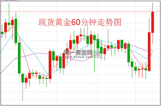 黄金.png