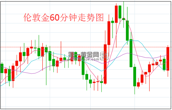 1625796472218413.png 伦敦金.png