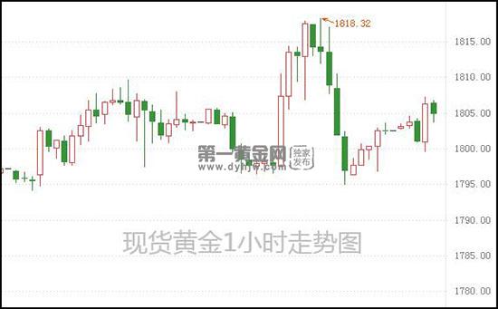 1625798179493967.jpg 现货黄金.jpg