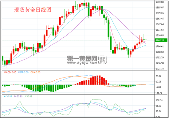 1625821170727666.png 日线.png