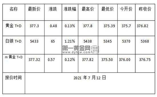 1626053260427202.jpg 黄金TD.jpg