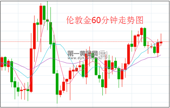 1626054434514081.png 伦敦金25.png