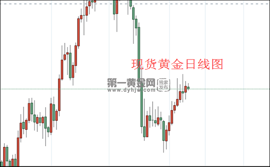 1626056619346495.png 现货黄金日线图.png