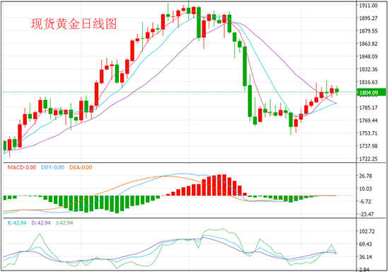 1626081845531661.png 日线.png