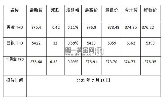 1626139364711235.jpg 黄金TD.jpg