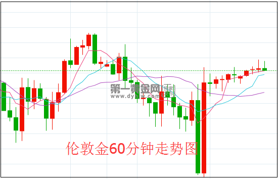 1626140889399340.png 伦敦金.png