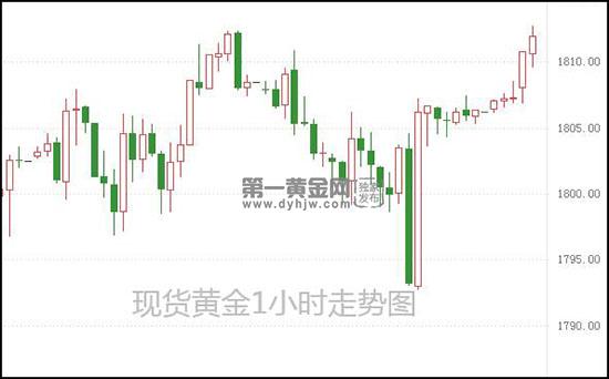 1626144813147456.jpg 现货黄金.jpg
