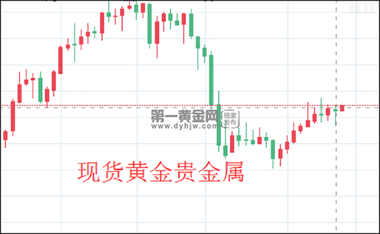 现货黄金日线图.png