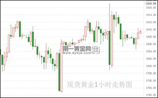 现货黄金.jpg