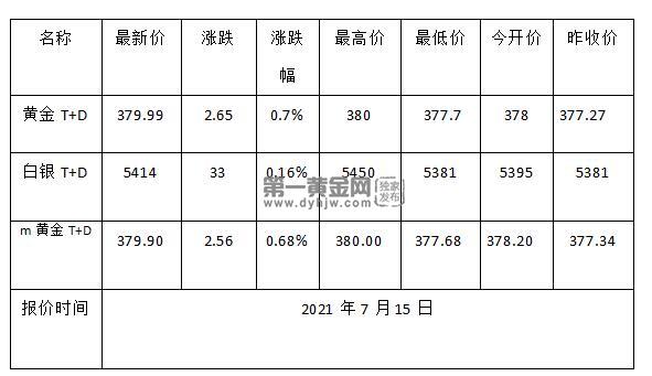 1626312400384621.jpg 黄金TD.jpg