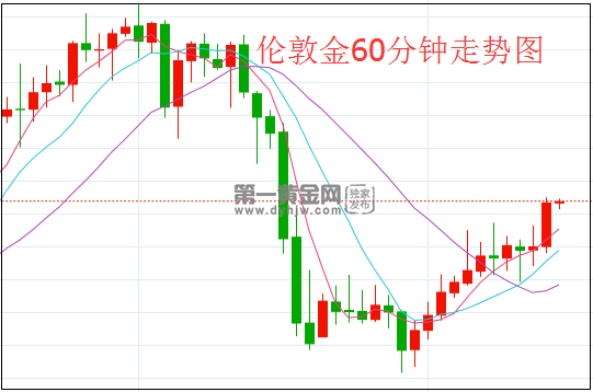 1626314241704008.png 伦敦金.png