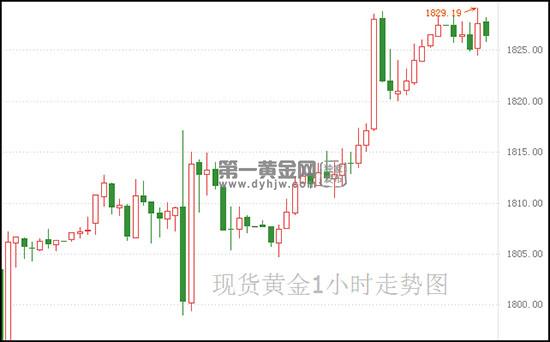 现货黄金.jpg
