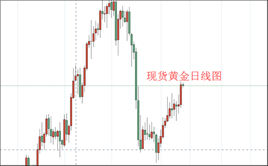 1626316412795958.png 现货黄金日线图.png