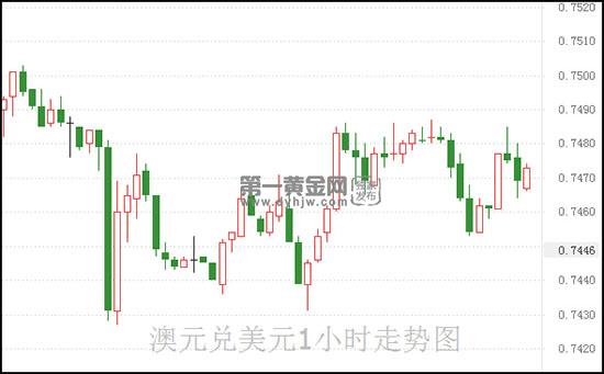 1626338608105111.jpg 澳元.jpg