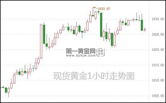 1626403006850073.jpg 现货黄金.jpg